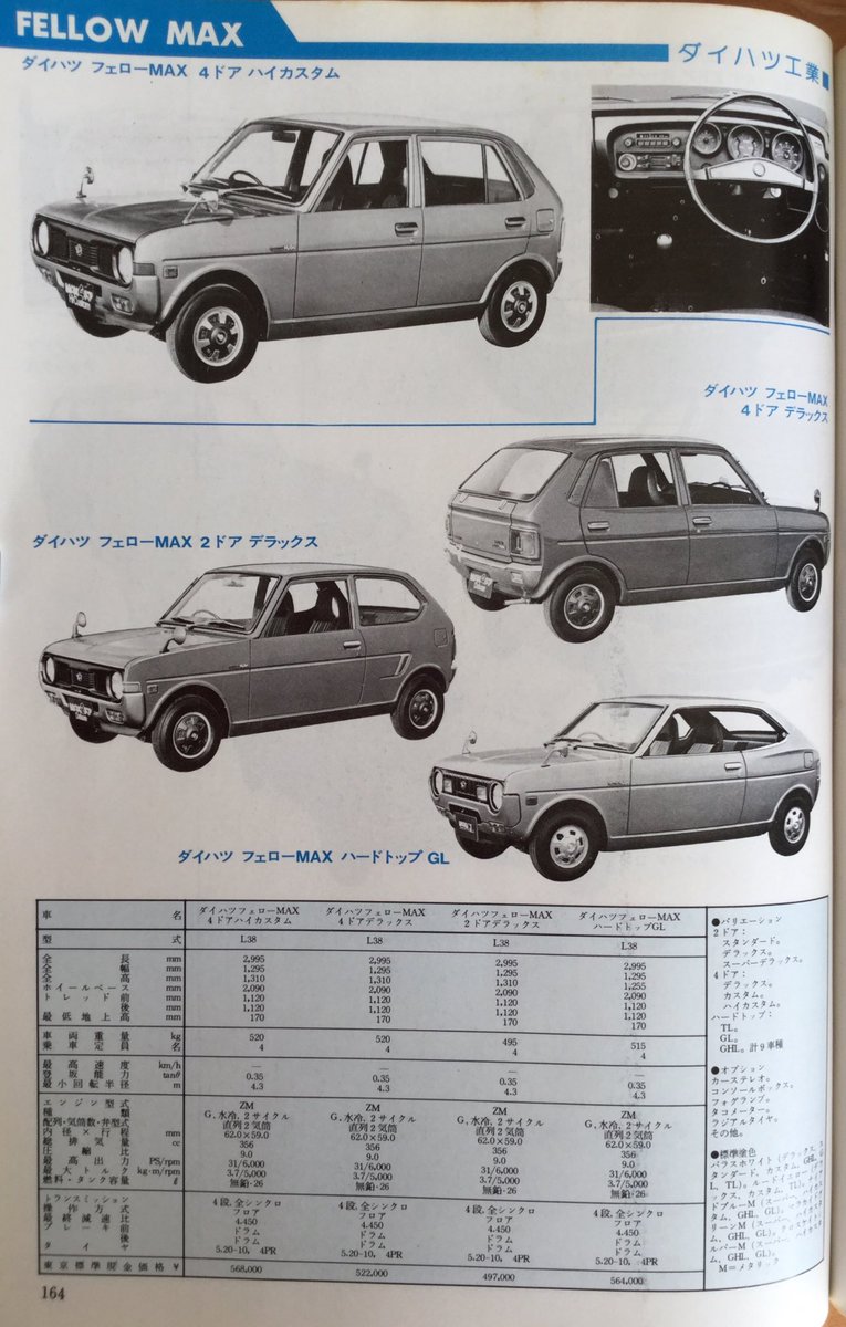 雑貨奥様 昭和50年 自動車ガイドブック Vol22より 乗用車 ダイハツ 車の シャルマン コンソルテ フェローmax ミニカf4 です コンパクトカーのイメージのダイハツだけど シャルマンとか好きなデザインです 昭和レトロ 旧車