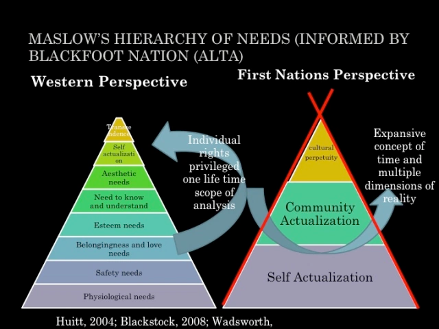 <a href="/SteWeatherhead/">SteWeatherhead</a> self-actualisation isn't enough either.....