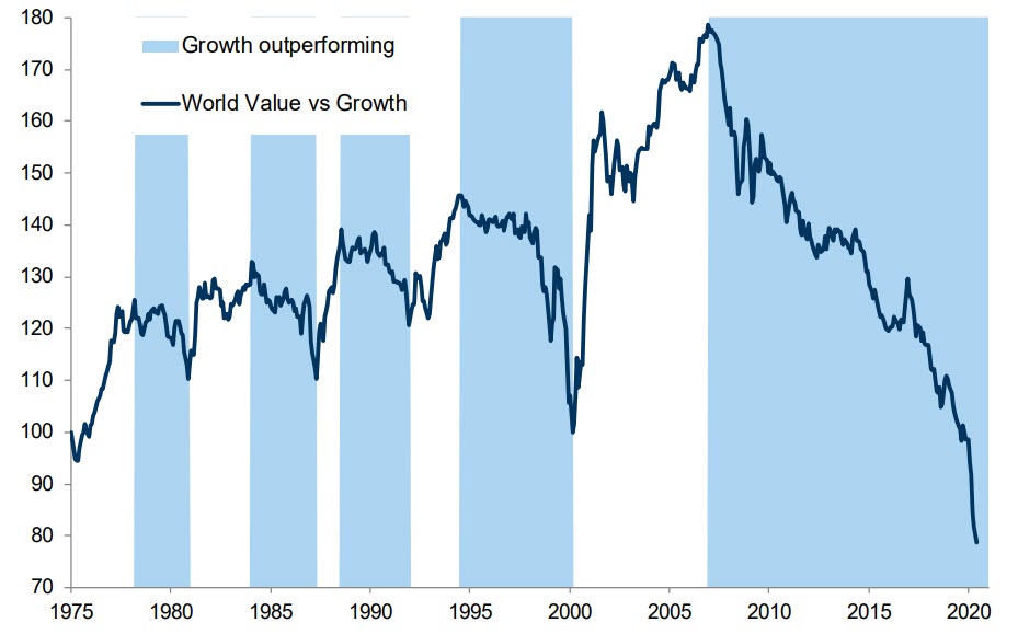 core value growth investing newsletter