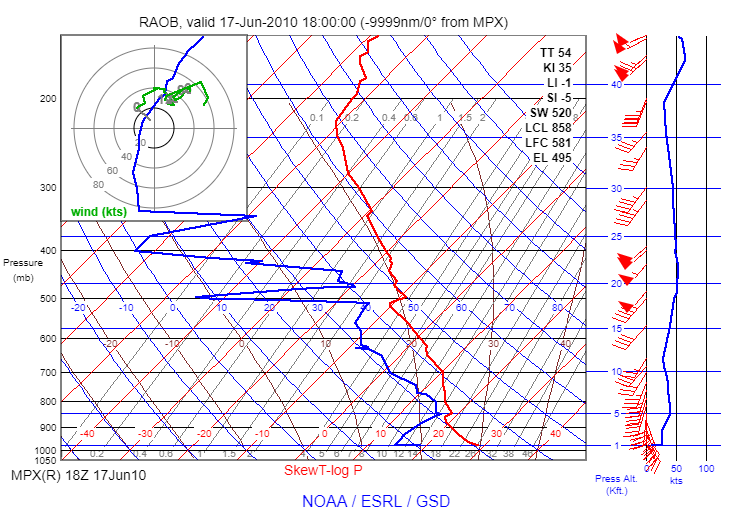 On this date in 2010: At 1 pm an extra balloon launch is conducted at our office in Chanhassen, as well as our neighboring office to the west in Aberdeen, which reveal the atmosphere is becoming more unstable and wind shear is increasing…  #mnwx