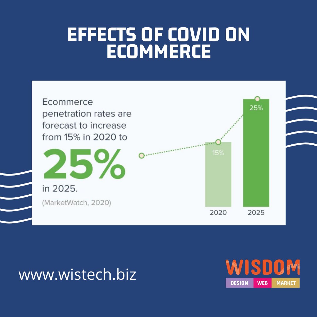 Wisdom Information Technology Solutions tweet media
