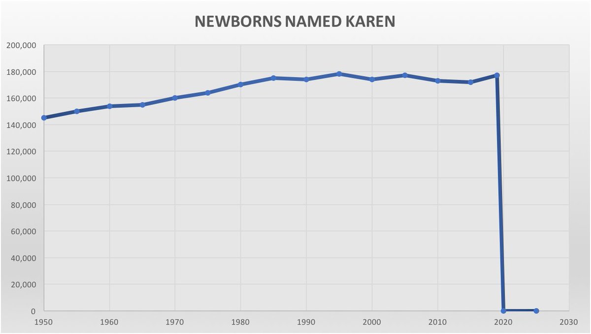 ValentinoKhan's tweet image. i made a graph