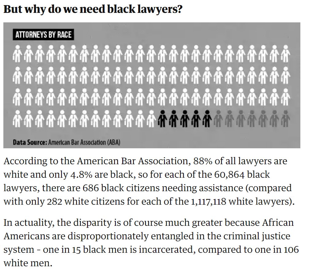 PROBLEM DEFENSE COUNSELAttorneys are mostly white. Obstacles often prevent black attorneys from social justice careers. Increase minority law school pipeline initiatives, expand public defender minority recruitment, and more. See https://www.theguardian.com/world/2015/may/11/why-the-us-needs-black-lawyers