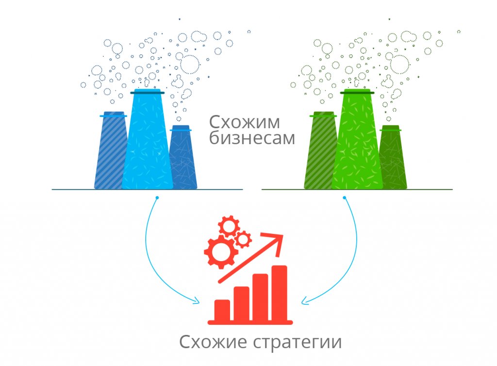 UralOrg's tweet photo. Рентабельность бизнеса и методы его раскрутки - https://t.co/dBH9PEpZEG #Бизнес https://t.co/MNLrO8FaPn
