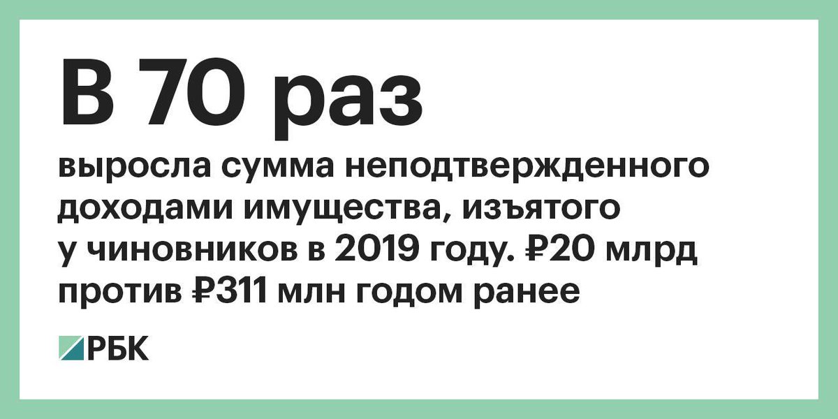 ru_rbc's tweet photo. Генпрокурор Краснов заявил о росте коррупционных преступлений в России. На 74% выросло число откатов в сфере госзакупок, на 11% — фактов взяточничества
https://t.co/rVwAQFl8Fm https://t.co/rAcwcLoYb0