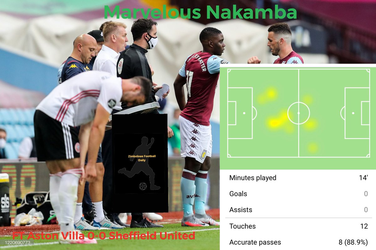 Zimbabwe Football Daily Sur Twitter Marvelous Nakamba Was Introduced In The 76 Minute For Aston Villa As They Drew 0 0 Vs Sheffield United Tonight Goal Line Technology Will Grab The