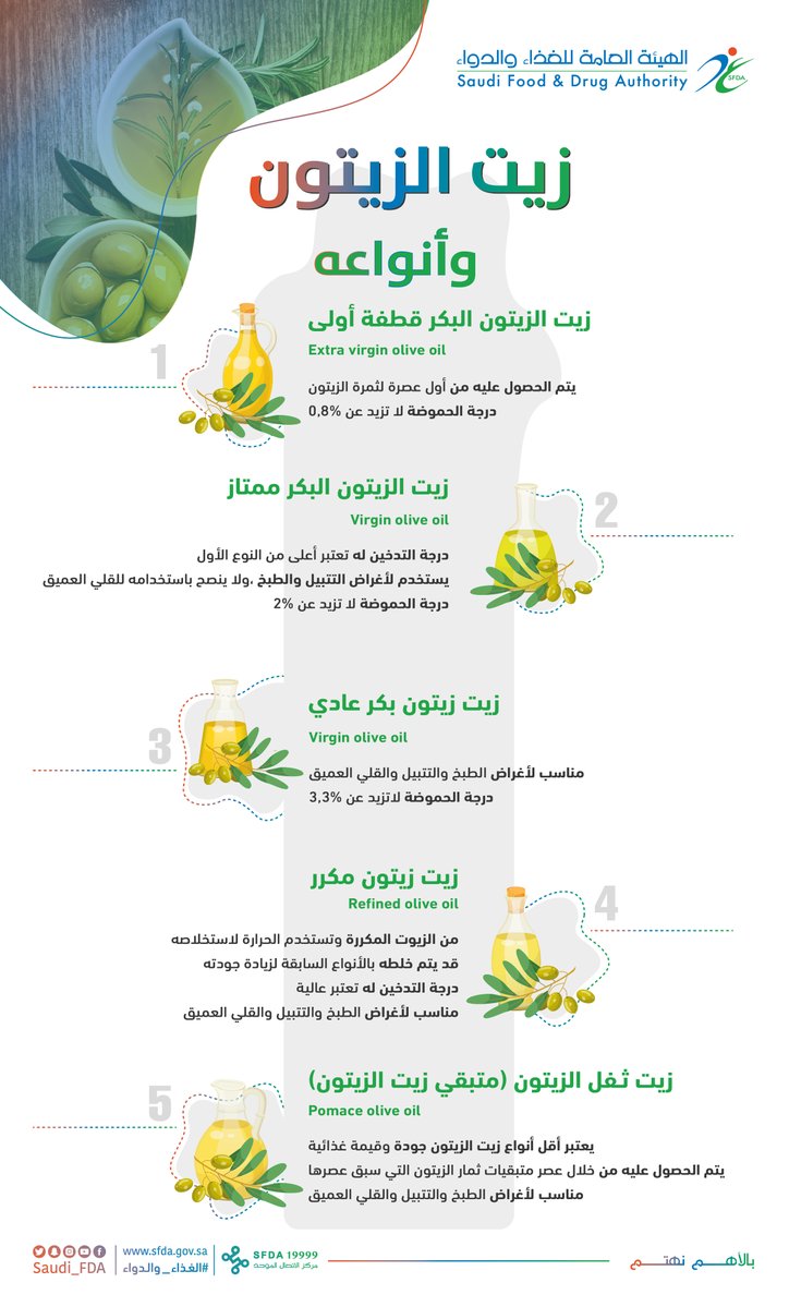 وظائف شاغرة في هيئة الغذاء والدواء صحيفة بوابة تربة الإلكترونية