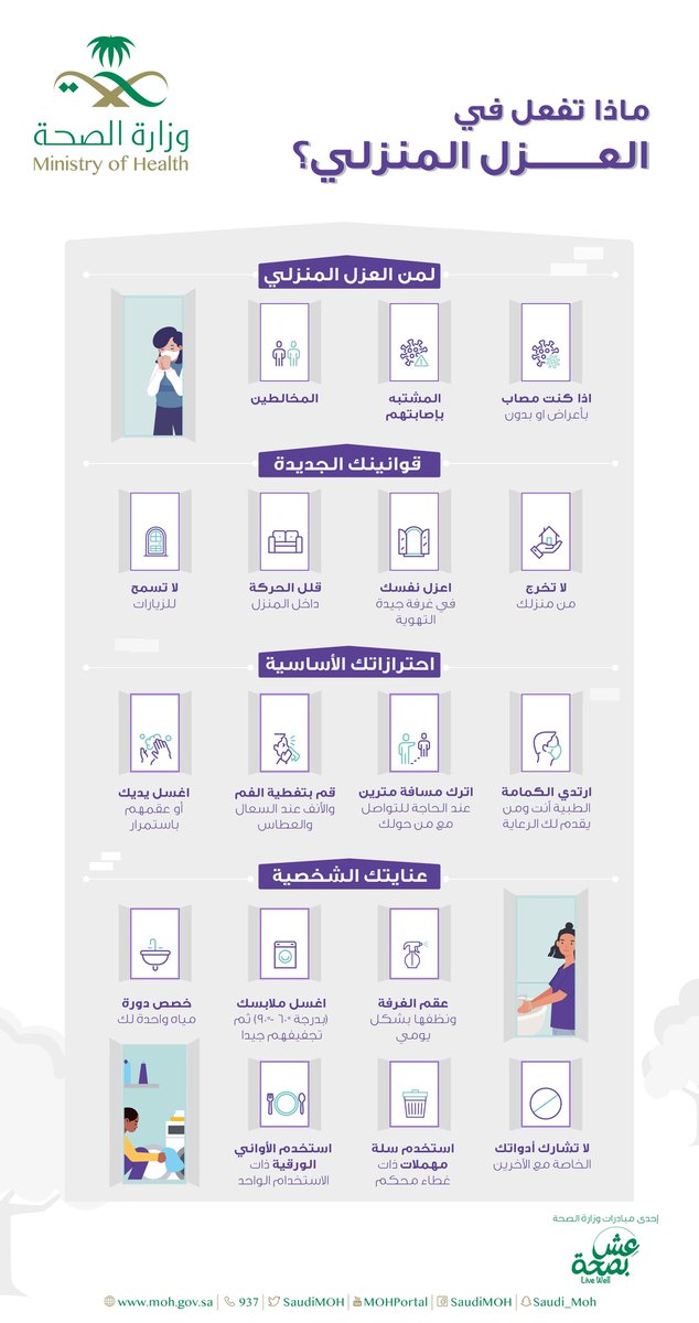 وزارة الصحة:

إذا كنت مصاباً أو مشتبهاً في إصابتك 

-اعزل نفسك في غرفة جيدة التهوية.
- قلل الحركة داخل المنزل.
- ارتدِ الكمامة أنت ومن يقدم لك الرعاية
'