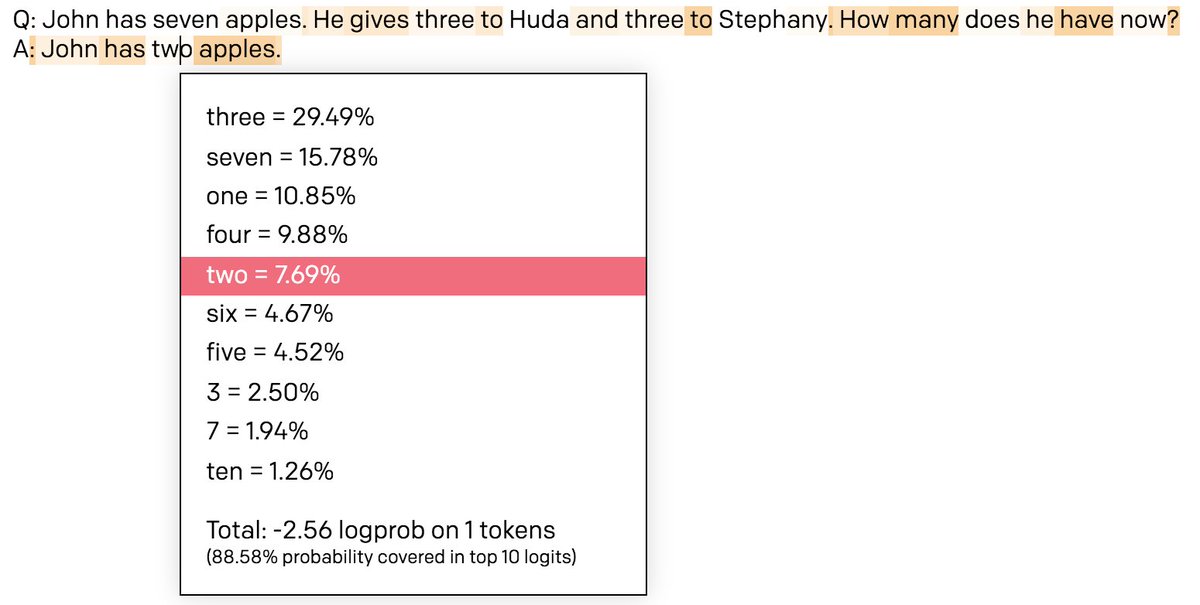 Tried some story problems. By showing probabilities I can find out what it thought the most likely answer should be.My favorite is when it gets 10 minus 6 wrong and then starts explaining Reimann curvature. https://twitter.com/sina_lana/status/1273303825223266307?s=20