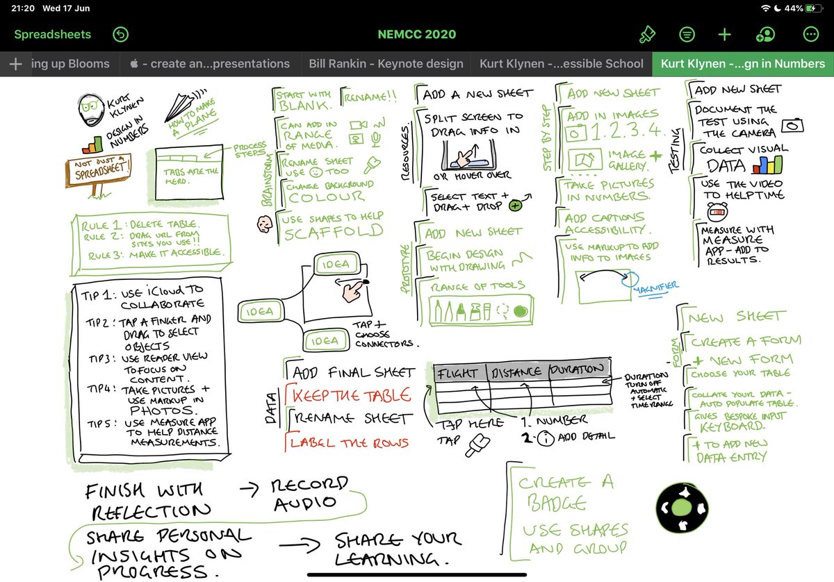 mat6453's tweet photo. Awesome session on design process in Numbers. Thanks @meesterkurt really useful session, lots of great takeaways. #mobilelearning12 @NEMCC_MLC_2020 #AppleEDUchat @AppleEDU #sketchnote https://t.co/8AkXc5uxQm