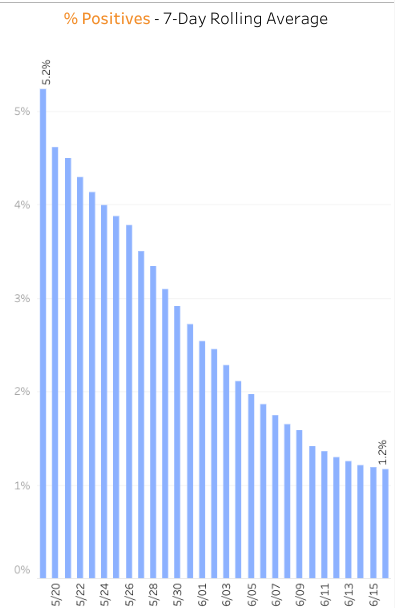 Now compare these to New York, for instance. This is what *authentic* increase or decrease looks like. A gradual curve, not exponential spikes in one day increments.