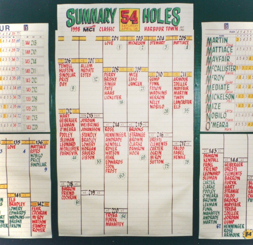 caseyjonesgolf's tweet photo. I created the media center calligraphy #scoreboard for the @RBC_Heritage from 1997-2016. Great people, great town, great memories.  Photos from 1998. The winner that year (for the 4th time) @Love3d  #faxmachine
 
#golfscoreboardguy #golfhistory #golfartwork #golfaward #golfawards https://t.co/SCJMvjexdD
