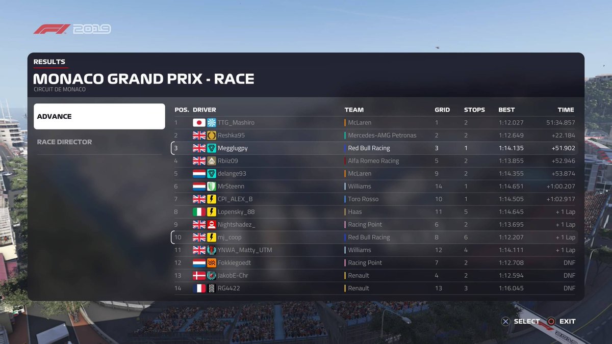 InvictusRL's tweet photo. 🏁Results | IRL F2 League | PS4
🇲🇨#MonacoGP
1️⃣  TTG_Mashiro 
2️⃣ Reshka95
3️⃣  Megglugpy 

A fine race win for TTG_Mashiro in the final race of the season, he is joined on the podium by Reshka95 and Megglugpy 

#InvictusRL #F12019 #F1Esports https://t.co/GVagA6O4Yr