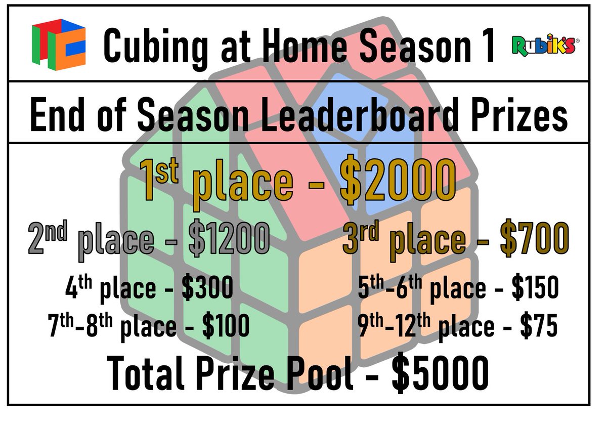 Cubing at Home tweet media