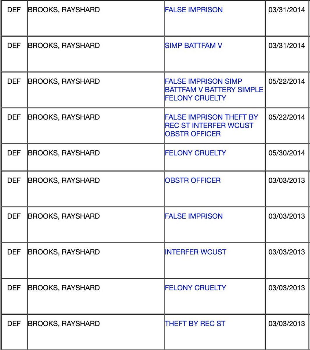 RealCandaceO's tweet image. What the media isn’t reporting about #RayshardBrooks needs to go viral. This CRIMINAL caught a felony for beating his wife and terrorizing his children. He was violent his entire life, up until the last moments. 

How DARE the media try to spin him into a victim?