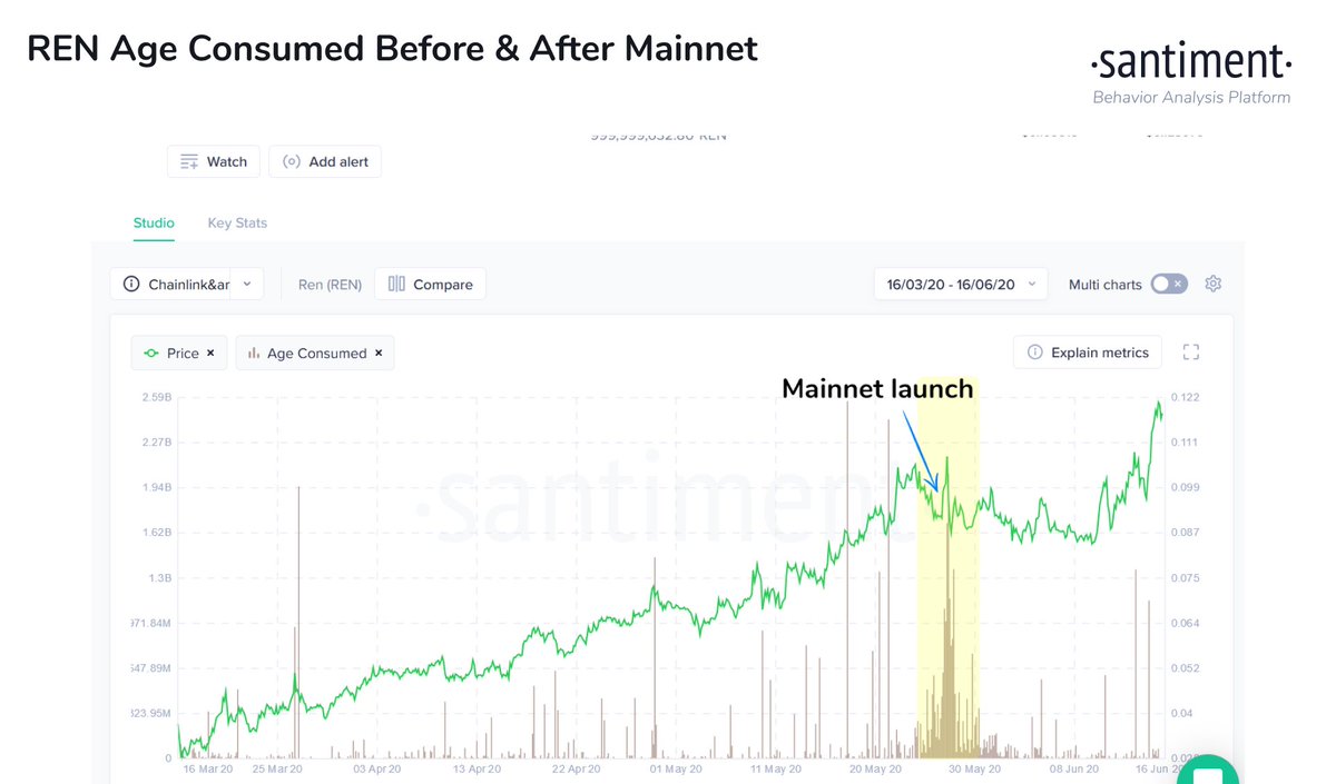 amis cryptocurrency price