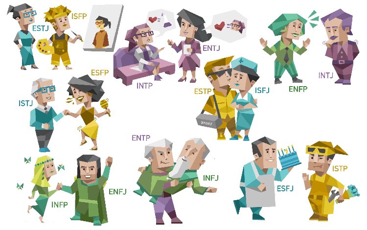 hari reserva. on X: de acordo com seu mbti, qual personagem de