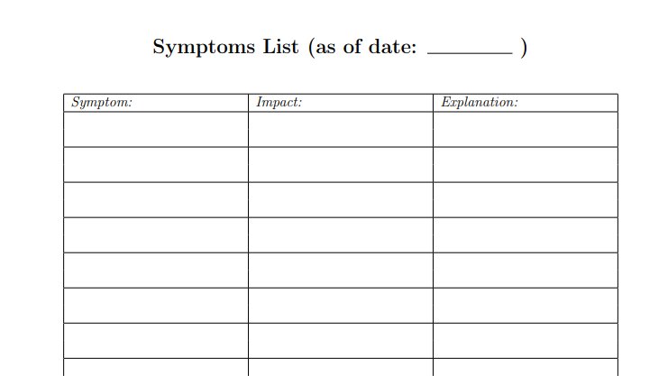 Symptoms: list em all out folks! impact column is for why the symptom sucks/matters in your life (e.g. difficulty with activity, decreased focus, poor appetite, lost time, etc). explanation is for the current medical justification for why the symptom happens (if any).