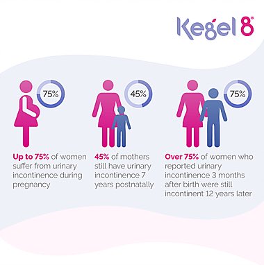 Don’t be an avoidable statistic - treatment for incontinence is available and evidence based. It works!
#kegel8
#wcw20