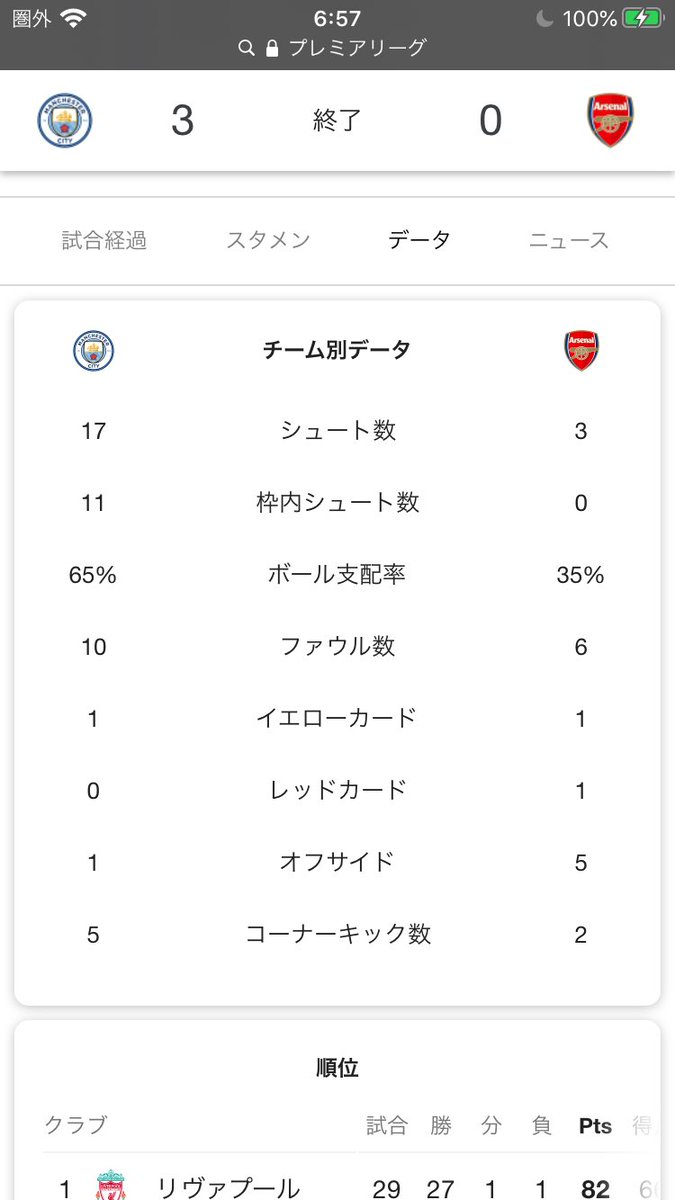 アーセナル の感情分析 Nyakone アーセナル の感情分析 Nyakone