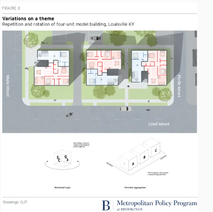 Another tweak: design a couple standard floorplans, then rotate & repeat to add variation w/out extra cost. (Not gonna lie, I love all of Hannah's graphics for this piece.)