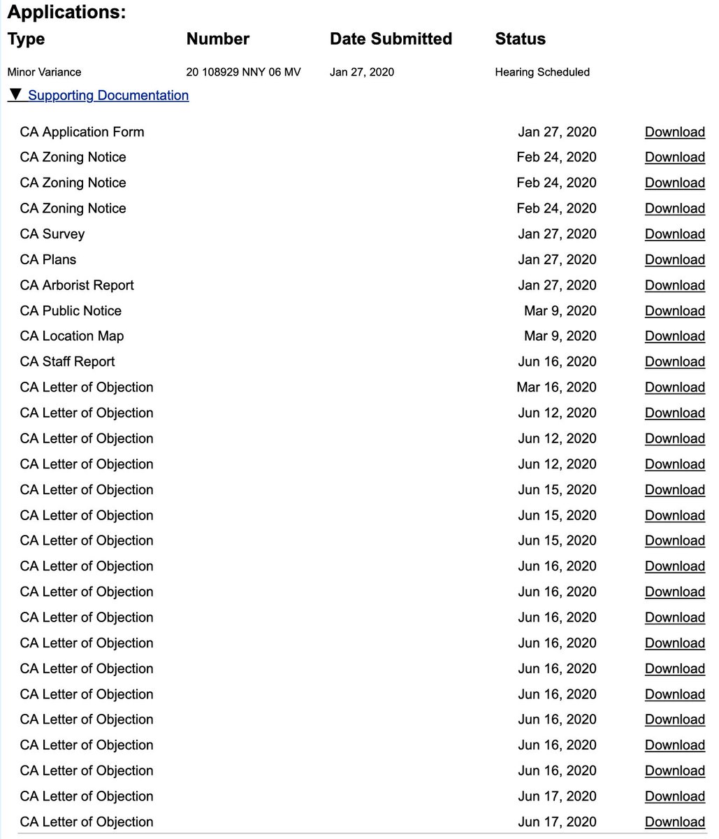 Next week there is a proposed 3 storey, 12 bed hospice (desperately needed!) going to CoA for variances. It has generated... a lot of opposition from neighbours because it is on a long-vacant lot in detached neighbourhood (2 of those are actually in support, but were mis-coded).