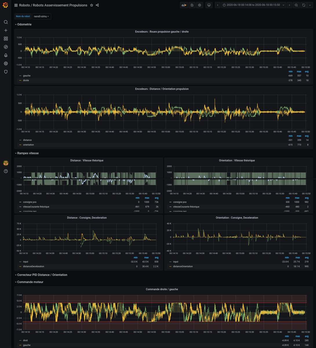 arig_robotique's tweet image. Ce superviseur #cdr2020 permet aussi de voir le robot en temps réel sur la table de match avec les informations importantes en accès direct (actions de jeu, états, score, temps écoulé, etc...). Mais également la visualisation de la télémétrie.