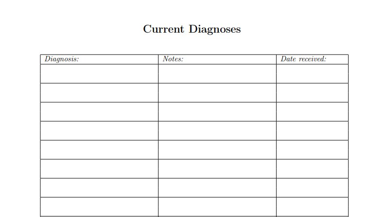 Diagnoses: doctors ask about diagnoses. they ask about WHEN you received the diagnoses. idk about you, by my memory goes fuzzy fast, and recall is the worst when I'm on the spot. also, this sheet serves as a handy health overview.