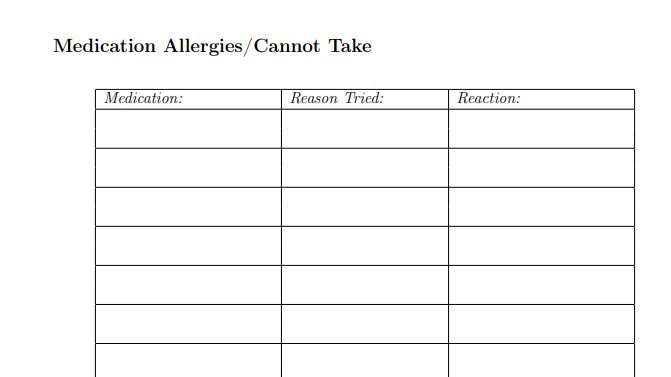 Medication allergies/cannot take: obviously super important information. I personally include any med that caused particularly nasty side effects, not just technical "allergies" on this list. anything I'm unwilling to take again under any circumstances.