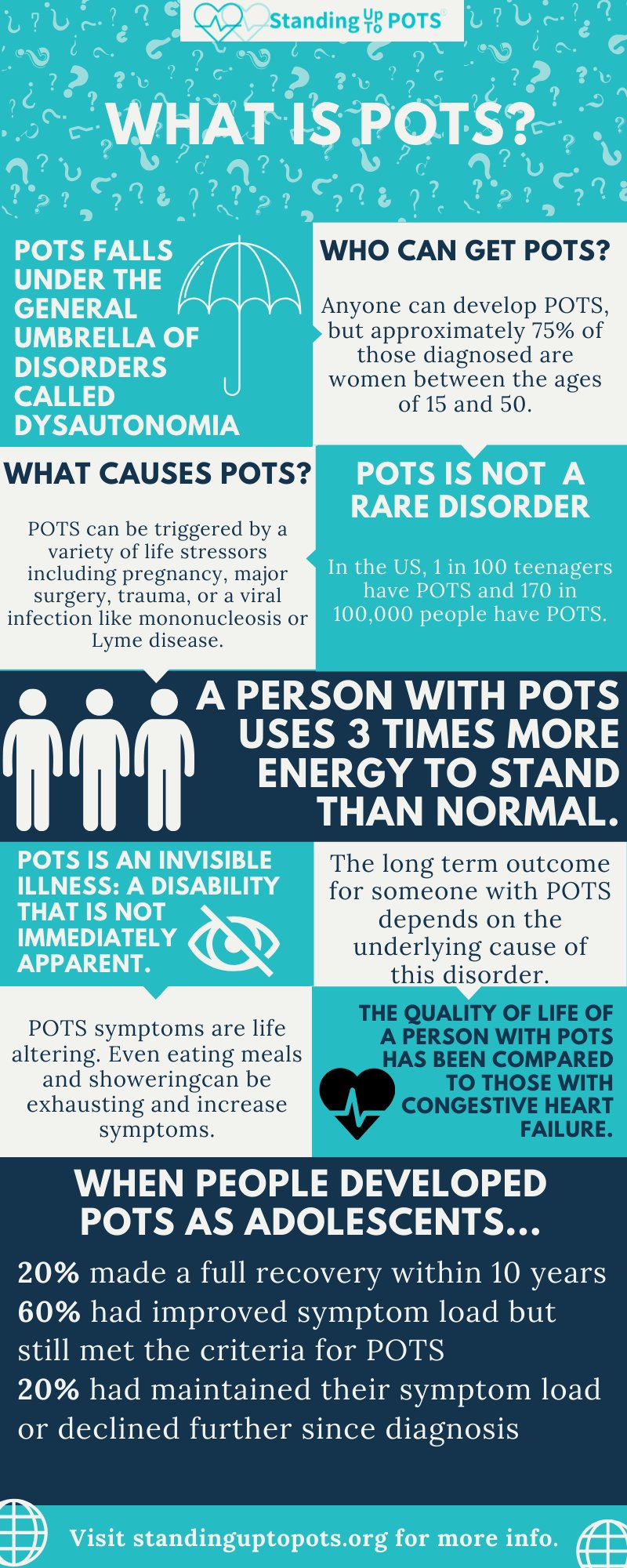 Symptoms Associated With Postural Orthostatic Tachycardia Syndrome