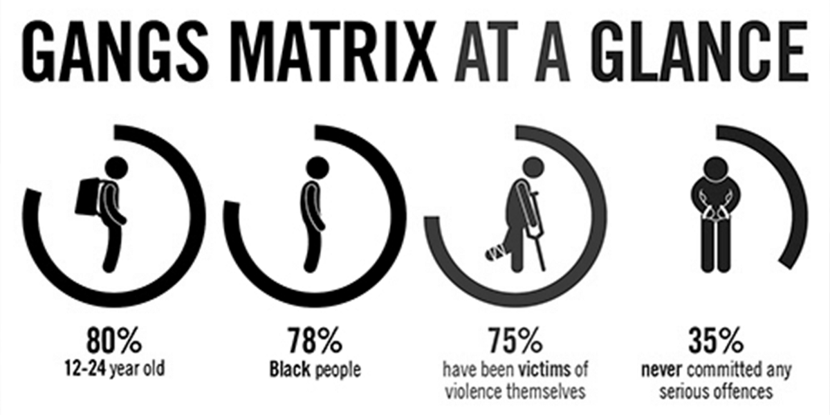3. The Gang Matrix - The 2011 riots were supposed to usher in sweeping social reform to address the frustrations of young Londoners. Instead, the Met used the Riots as an opportunity to create a database of young, black boys, some as young as 12. 80% of the database is black...
