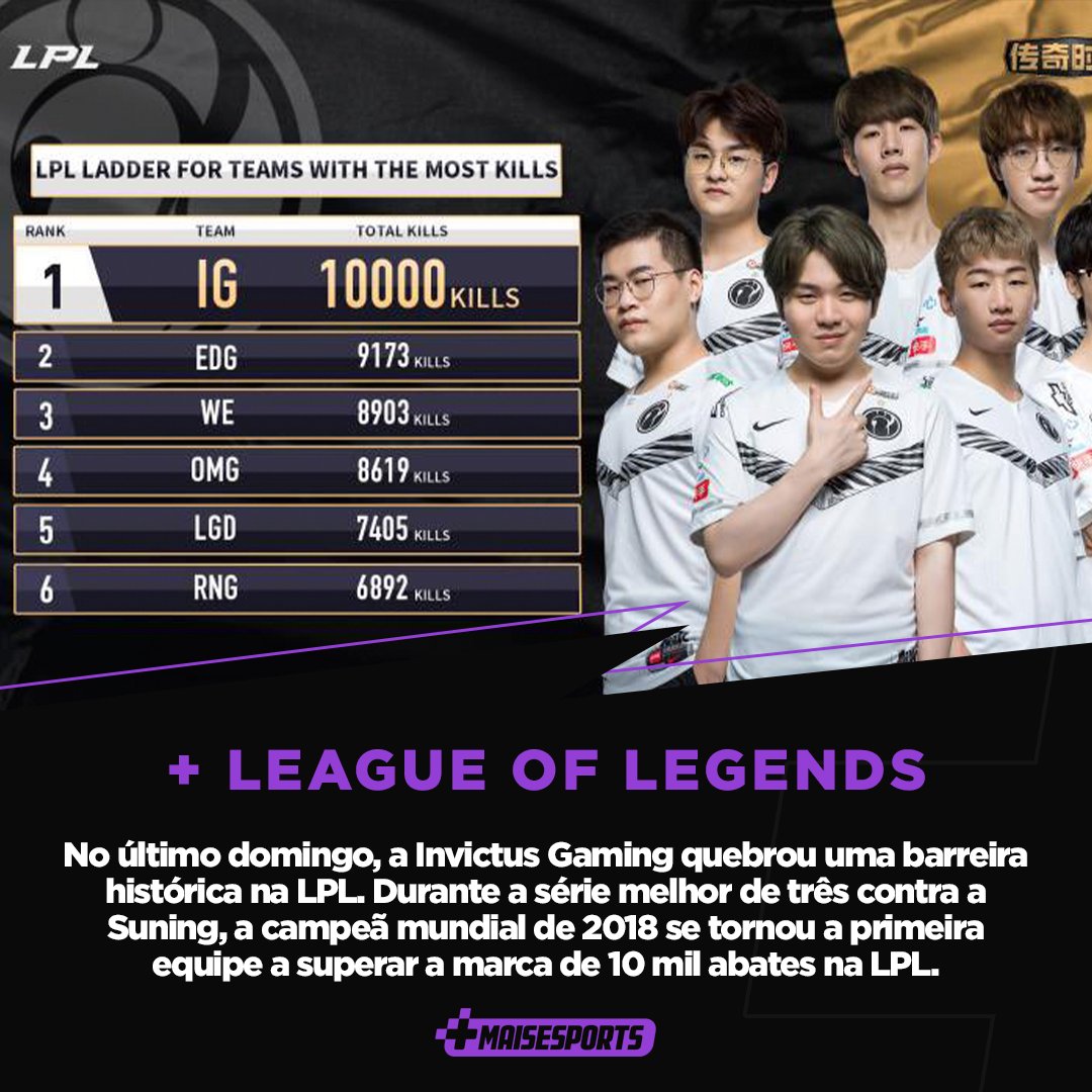 LOL Invictus Gaming é campeã mundial de League of Legends 2018