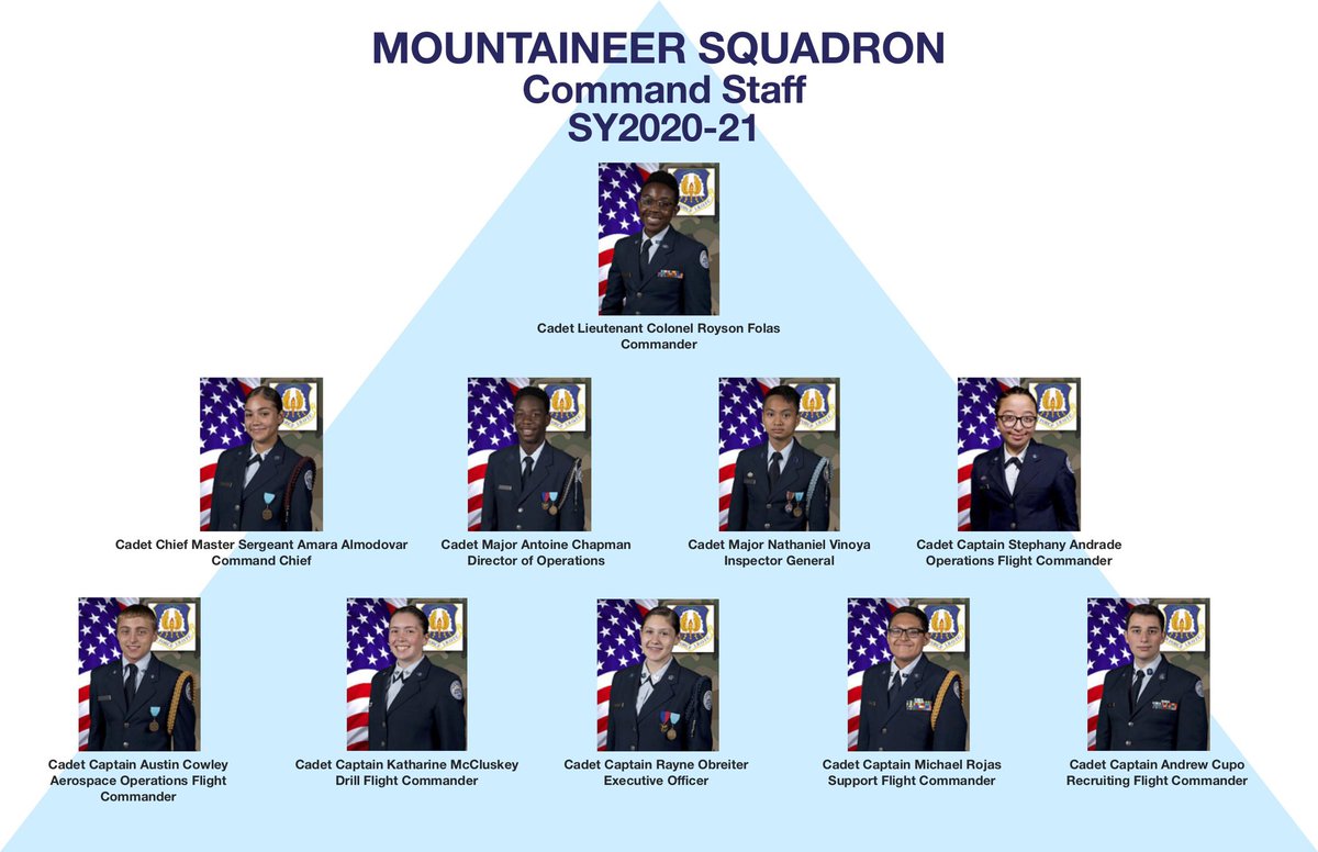 Check out the 2020-2021 command staff for the school year!! #afjrotc #commandstaff