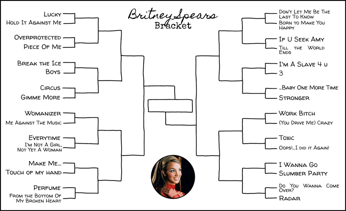 mattdelacruz's tweet photo. Created a @britneyspears bracket for fans to fill out. My official bracket will be in the comments of this thread :) @Erocklee #BritneySpears #BritneyFans #BritneyNumberOne #BritneyBracket https://t.co/4IFOnGPlra