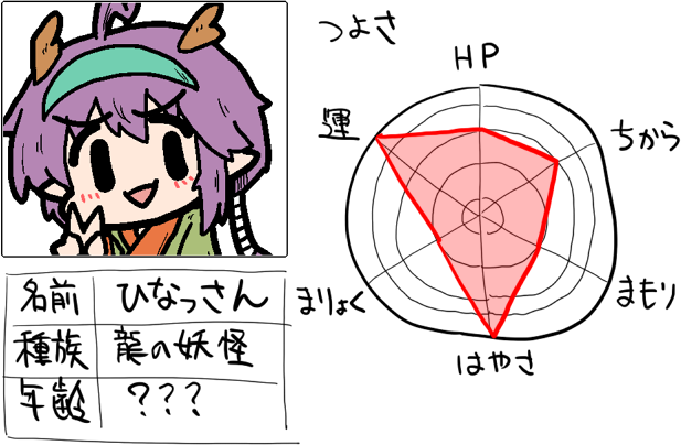 RPG攻略本のキャラ紹介でレーダーチャートで能力見せてくれるの大好きマン。 