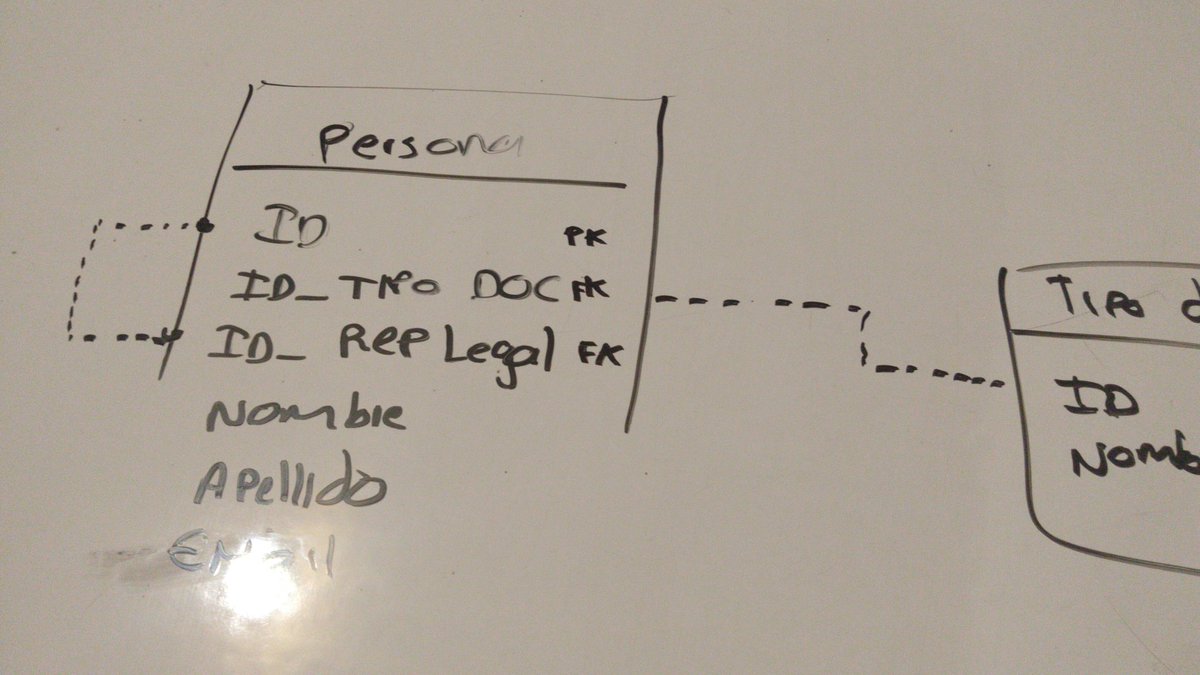 bamartinezd's tweet image. In #RelationalDatabases like #SQL, #mysql, #Oracle, #PostgreSQL... & #datamodeling... Is a bad practice add a reference to same table? Yes or not? Why? @Ferchobejarano1 @ch1nux @Frandeveloper3 @silvercorp #programming