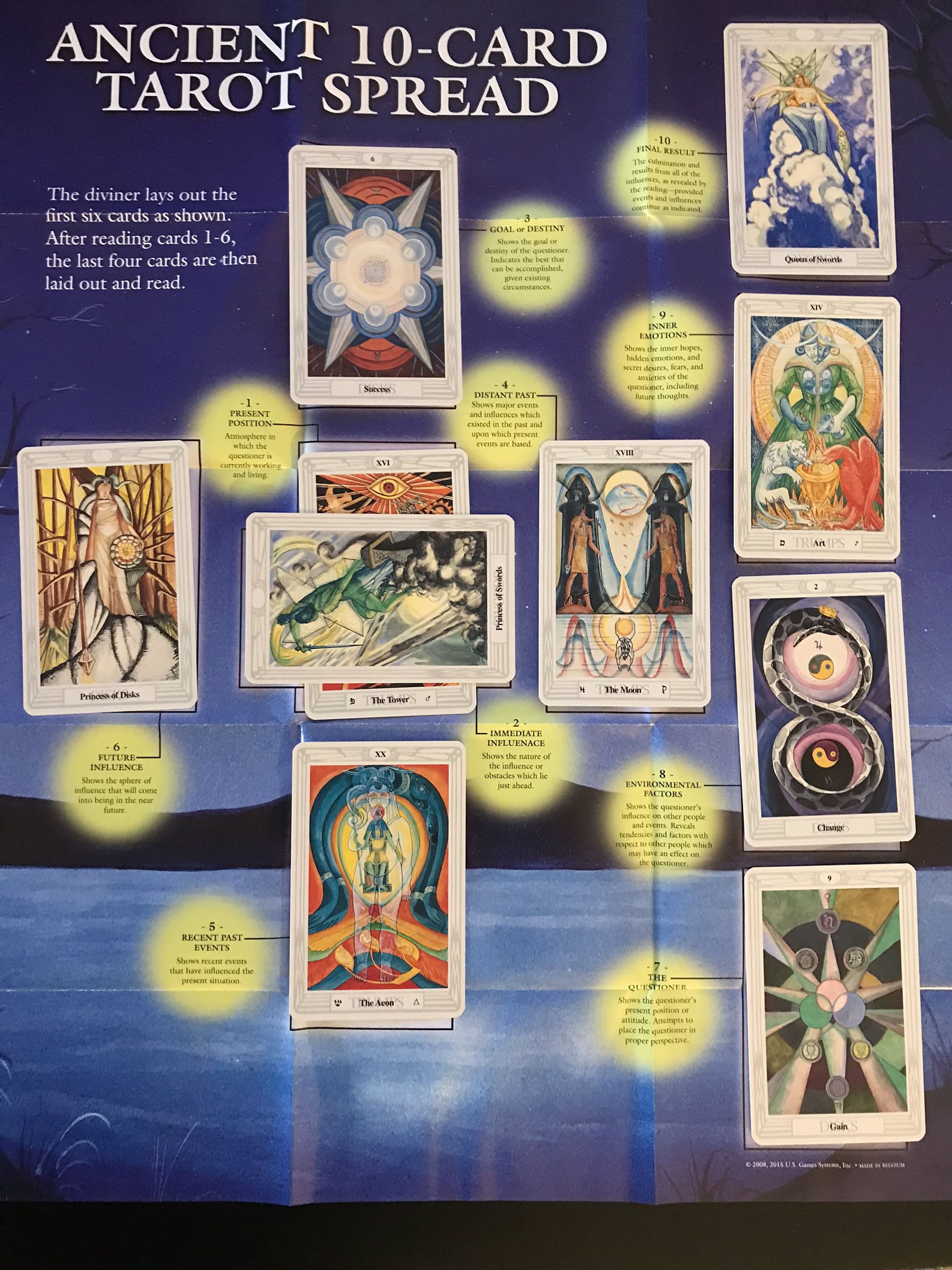 The Celtic Cross Tarot Spread Explained - Phuture Me