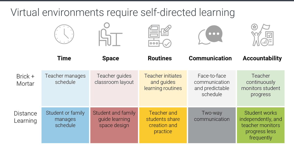 Student SelfRegulation Rubrics ubicaciondepersonas.cdmx.gob.mx