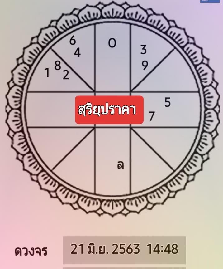 เจ้าชาย ดูดวง🕊32th street tweet media