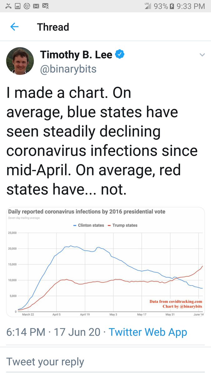 Adding to my  #CoronaVirus threadToday is June 17The trend is not good in  #RedStates #Trump and  #Pence still dont have enough  #PPE for our medical workersEurope is studying to see if a certain blood type helps or hinders when dealing with  #COVID19Just wear your damn  #Mask