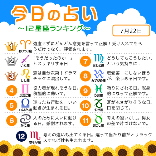 Twitter पर 占いtvニュース 7月22日の12星座ランキング 1位 おひつじ座 2位 いて座 3位 しし座 すべての星座の恋愛運 仕事運 金運は こちら T Co 4nmagzqtv5 今日の運勢