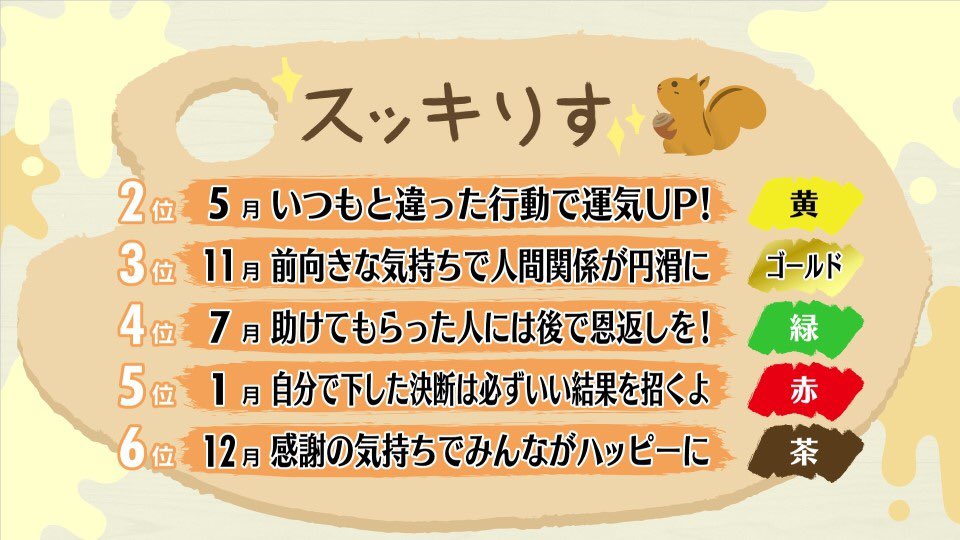 スッキリ 日本テレビ Pa Twitter 年6月18日 木 スッキりす占い スッキりす占い スッキりす 占い スッキリ