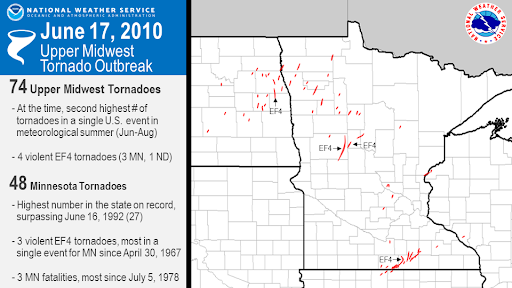 On this date in 2010: In total, 519 non-routine products were issued by the 6 NWS offices serving MN in a 12 hour period, including 87 Tornado Warnings, 83 Severe Thunderstorm Warnings & 3 Flash Flood Warnings. For more info view our event summary at  https://www.weather.gov/mpx/June172010Outbreak  #mnwx