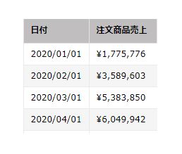 shoevo3's tweet photo. 【コロナ不況に打ち勝つネット副業】

世の中が未知の伝染病で疲弊している中、
「ステイホーム」で物販の売上が4倍になりました。

2020年1月　170万円
↓
2020年4月　600万円

手堅く物販で稼いで　ご飯を食べています。
詳しくはこちら↓
https://t.co/NWdeCqlvv8 https://t.co/UOJPWs9Yne