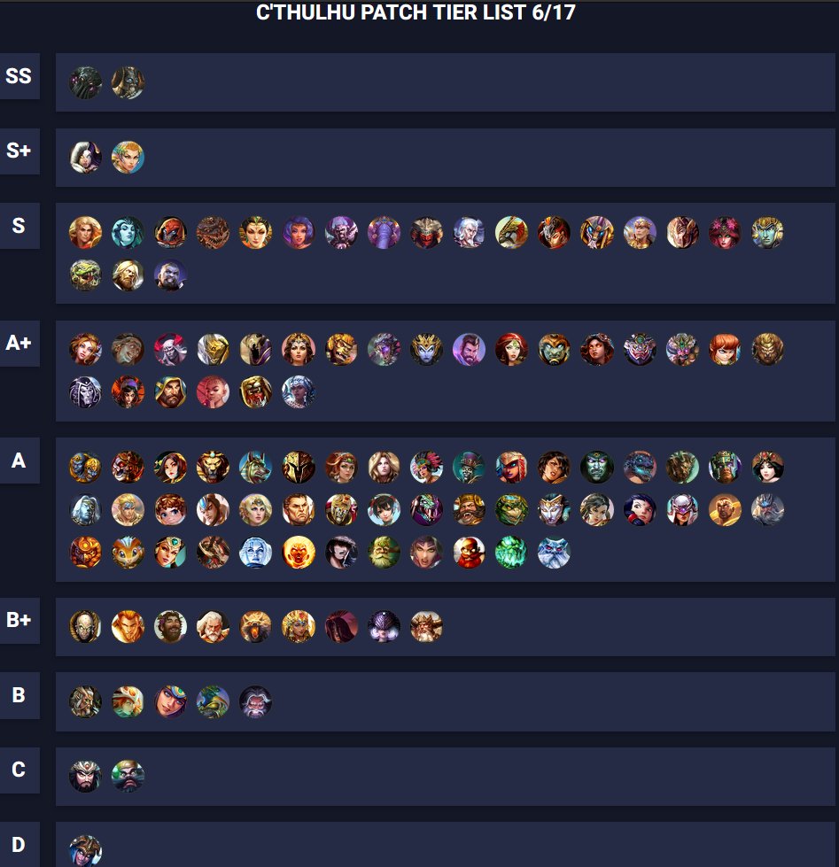 Kurt Schray on Twitter: Smite Tier List: Everything You Should. 