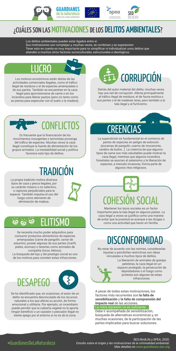 ¿Qué lleva a una persona a cometer un delito ambiental?
⚠️Lucro
⚠️Corrupción
⚠️Conflictos
⚠️Creencias
⚠️Tradición
⚠️Cohesión social
⚠️Elitismo
⚠️Disconformidad
⚠️Desapego
🔎 ESTUDIO INÉDITO sobre las motivaciones del crimen contra la naturaleza:
#GuardianesDeLaNaturaleza
➕👇