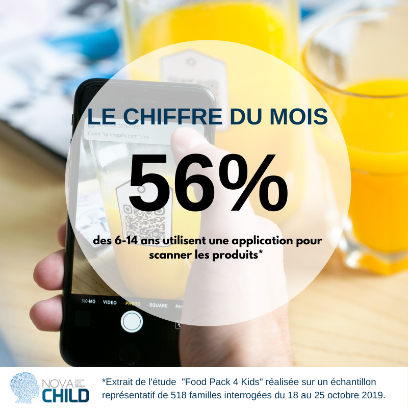 [Chiffre du Mois] 56% des 6-14 ans utilisent une application pour scanner les produits ! 📱

Intéressé par cette étude? Contactez Alexandre Banach : alexandre.banach@novachild.eu

#chiffredumois #etude #novachild #enfants #application #scanner