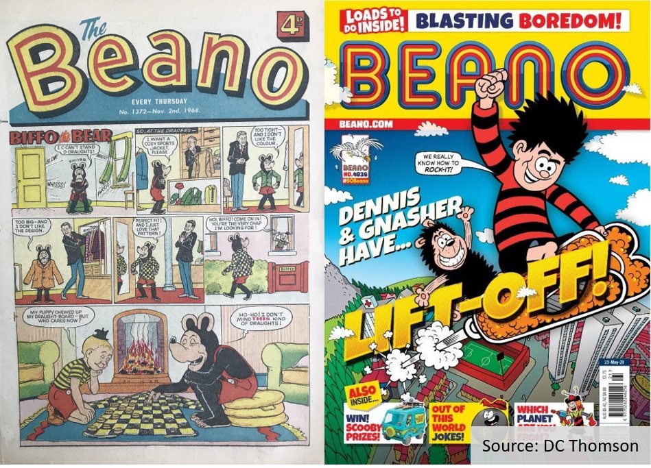 Soon children will be able to get personal finance lessons from beloved Beano characters as part of a new resource for primary schools.

ow.ly/YqR250A9iJa