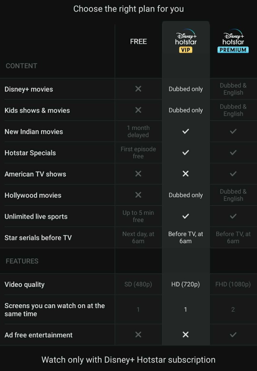 Disney HS helps on X hp130799 You will get the best of Superhero movies Avengers Endgame magical stories for everyone Frozen 2 in Hindi Tamil Telugu with Disney HotstarVIP at Rs.399 yr. Get access