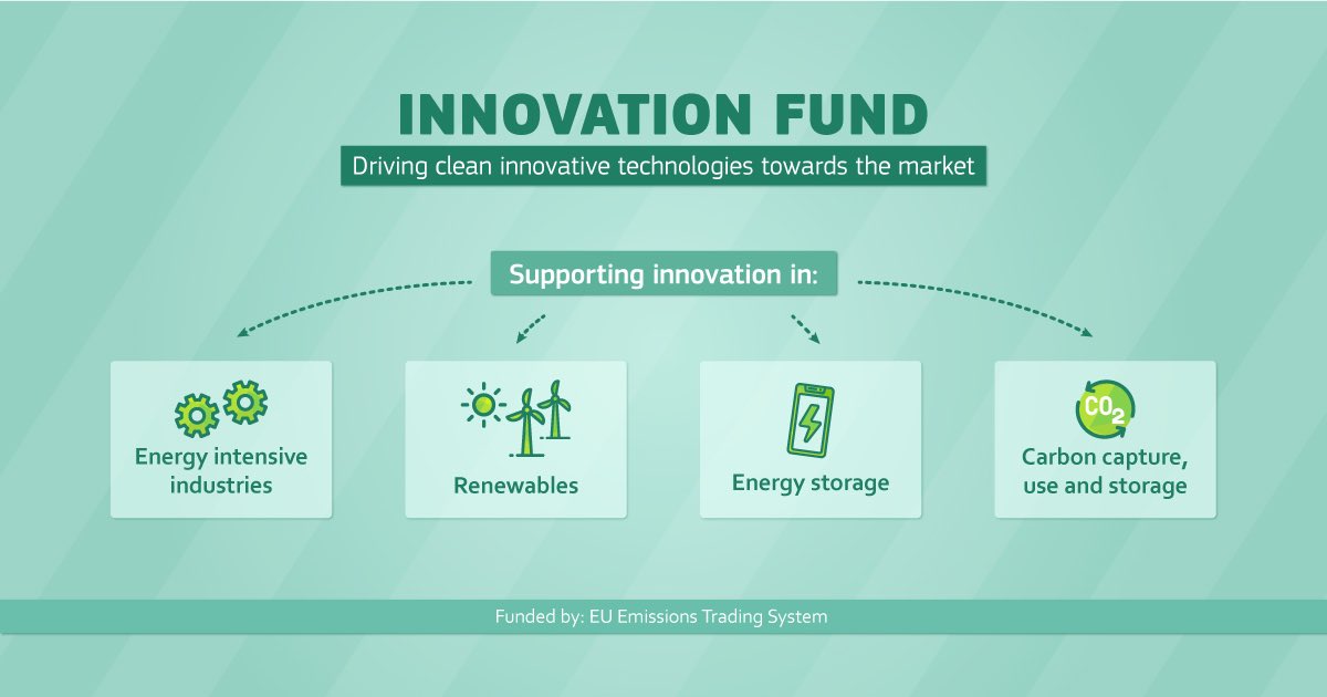EUClimateAction's tweet image. DYK there will also be a call for small-scale projects under the first 🇪🇺#InnovationFund call?
Help us get it right.
📝 Fill in our survey by end of June &amp;amp; tell us your ideas on how we can support small scale projects in the field of innovative clean tech.
europa.eu/!GB89vg
